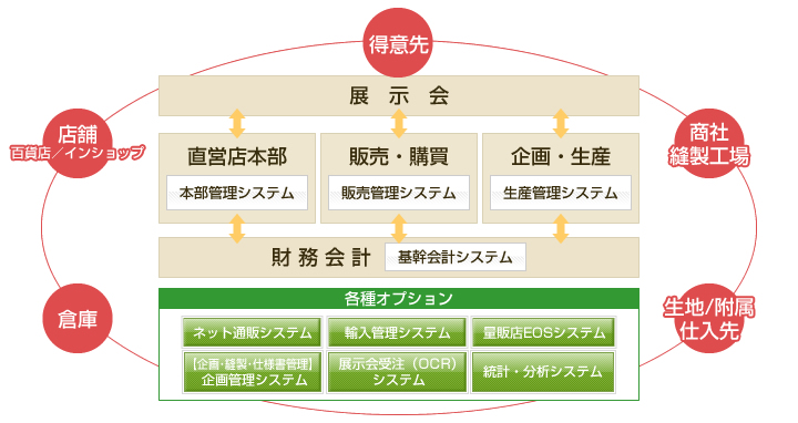 商品ラインナップ